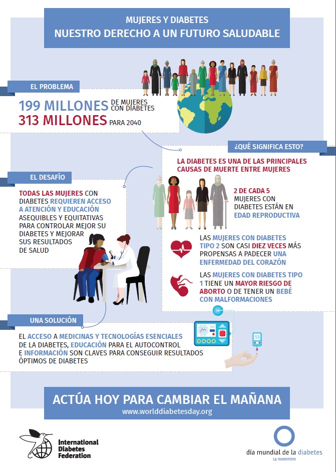14 novembre: Dia Mundial de la Diabetis